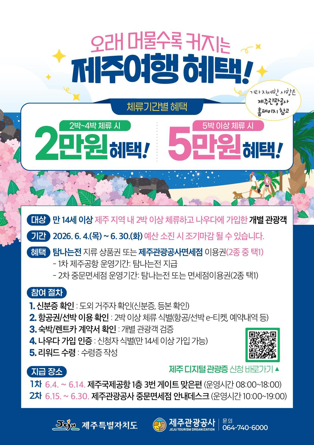 (필독!!) 관광객 2만원 받자!! 공항 1층 5번 출구 2박 이상 제주 체류 개별 관광객 대상 감사 프로모션 안내